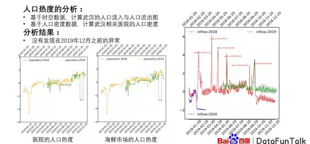 百度大数据分析平台（百度指数大数据分享平台）