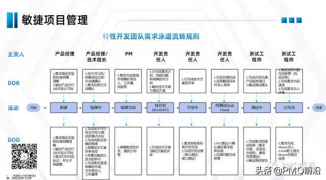 项目管理计划进度和控制的系统方法（项目管理计划书）