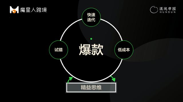 跨境电商做起来难吗，跨境电商赚的多吗？