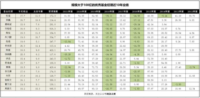 买基金怎么操作最赚钱视频（买基金怎么操作最赚钱知乎）