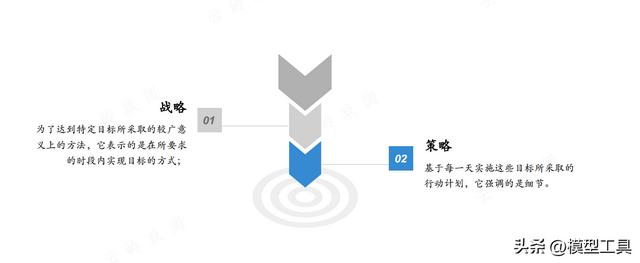 大学生创业计划书营销策略怎么写饺子，大学生创业计划书的营销策略