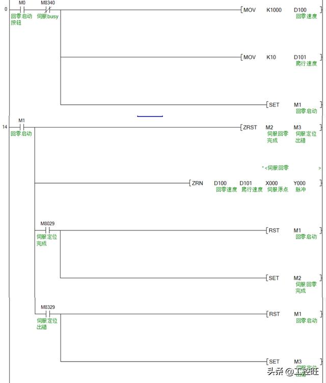 三菱plc原点回归程序图fx3u，三菱plc原点回归有几种方法？