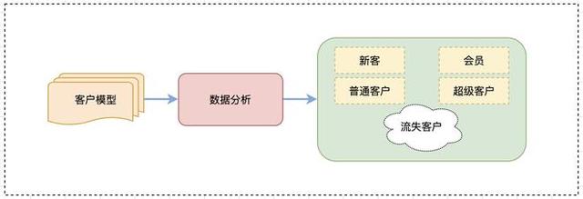 客户管理系统平台192.168.0.1，客户管理系统平台192.168.2.1？