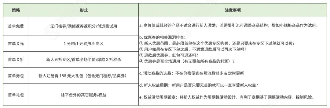 电商转化率怎么算的，电商转化率是怎么算的？