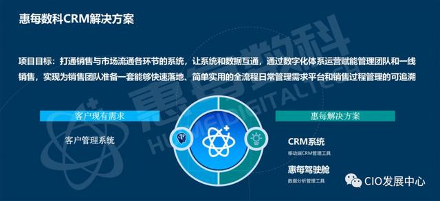 企业crm客户管理系统，crm客户管理系统多少钱？