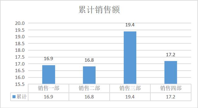 汇报工作ppt最后一页写什么（ppt最后一页写什么结束语）