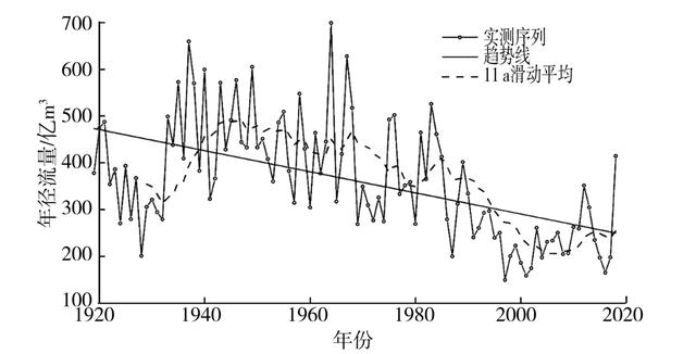 相对径流量是什么意思，地表径流量是什么意思？