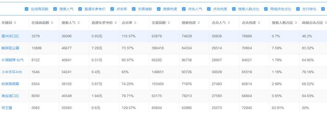 直通车扣费公式和排名公式 2.钻展扣费公式（直通车扣费公式和影响要素）