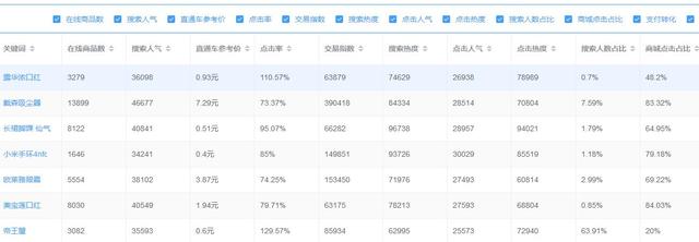 直通车扣费公式和排名公式 2.钻展扣费公式（直通车扣费公式和影响要素）