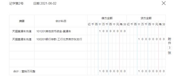 022电商销售数据，2021年电商销售数据？"