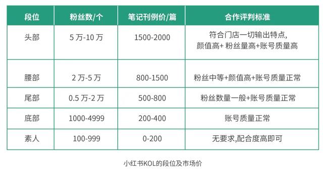 小红书怎么推广引流，小红书推广费用一般多少？