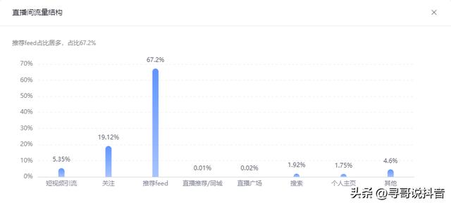 直播数据查询平台，淘宝直播数据查询平台？