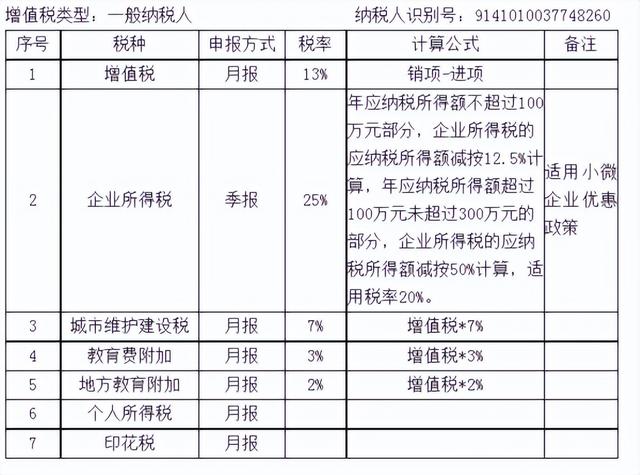 022电商销售数据，2021年电商销售数据？"