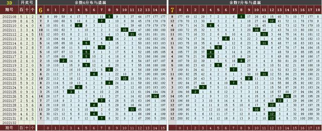 3d跨度走势图带连线图南方双彩网福彩3d跨度走势图带连线图