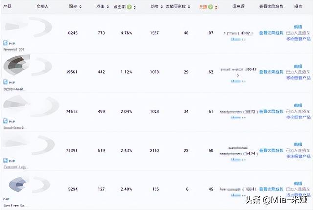 国际站有哪些平台，国际站详情页视频不能超过几分钟？