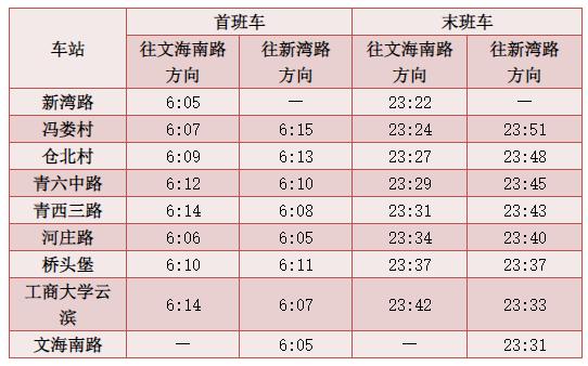 杭州地铁7号线运营时间表（杭州地铁7号线运营时间表2020）