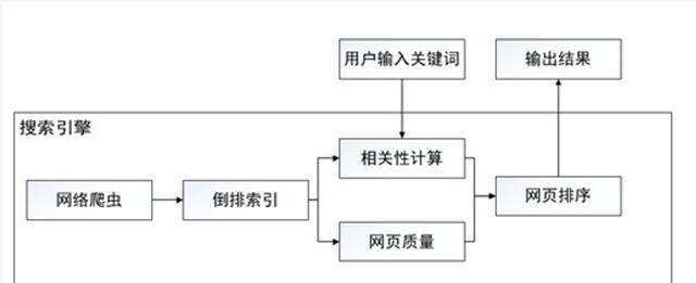 百度搜索框灰色字怎么关闭（百度搜索框提示）