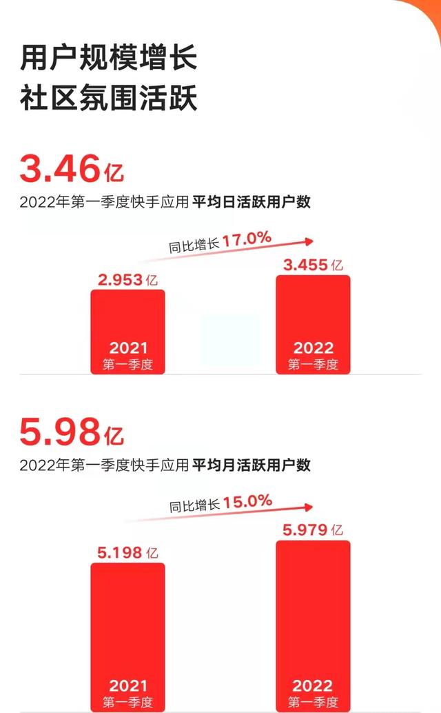 快手昵称2022最新版女，快手昵称2022最新版女生？