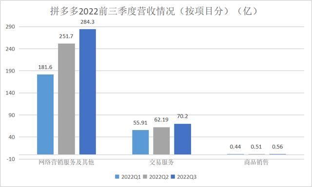 多多直播互动软件，多多直播互动软件怎么下载？