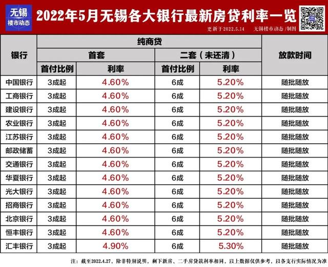 现役军人可以贷款吗（2022年无锡最新限购、贷款、落户政策，买房必看）