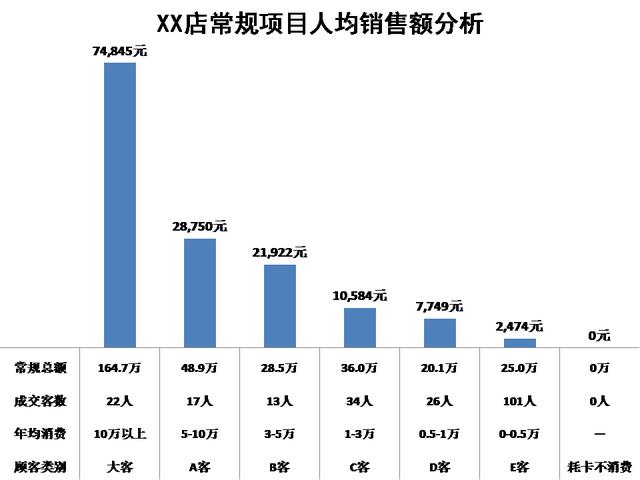 美容院项目名称大全参考，美容院项目名称大全_起名字