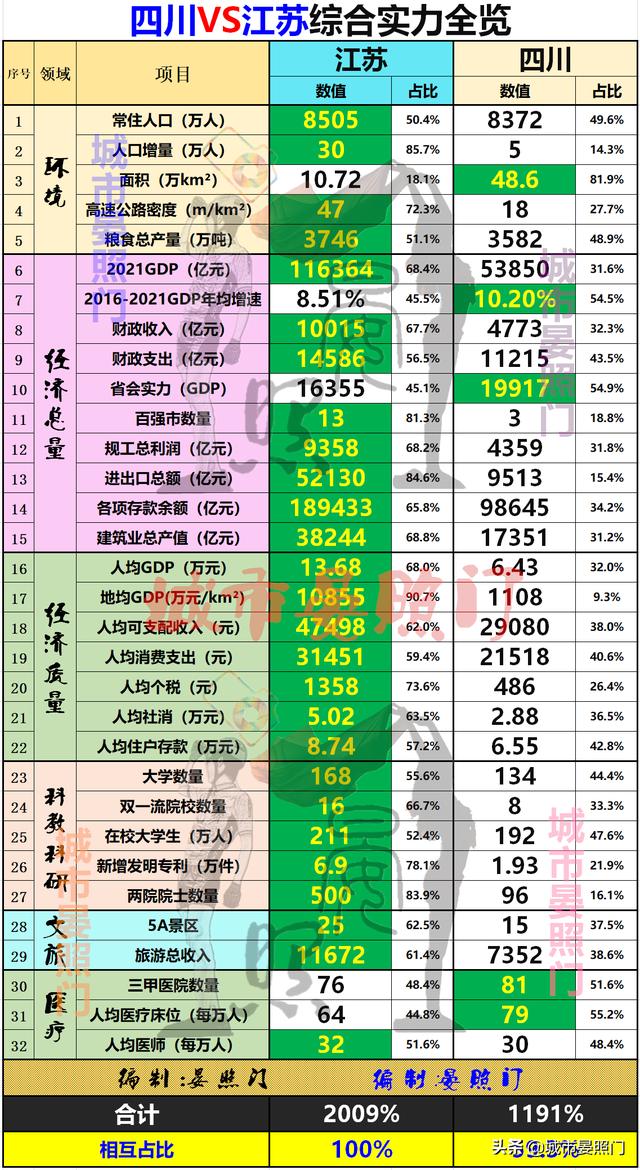 江苏省有多少人口和面积是多少，江苏省有多少人口2020总人数？