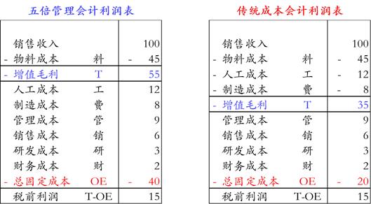 企业成本包括哪些方面，企业成本包括哪些方面内容