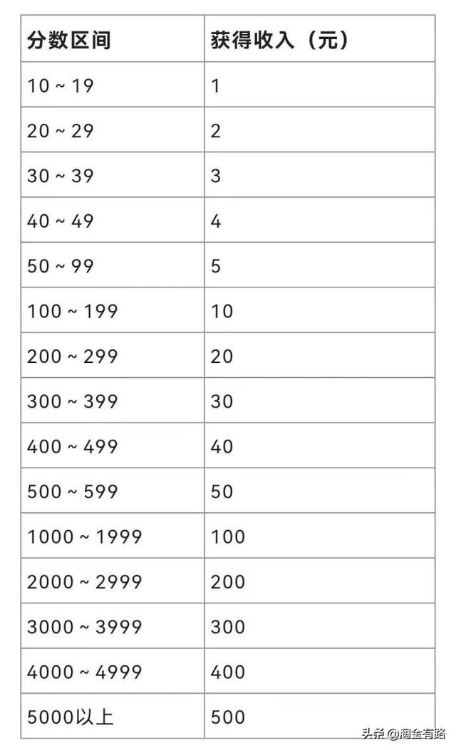 微信看一看在哪里添加（微信通过什么添加在哪里看）