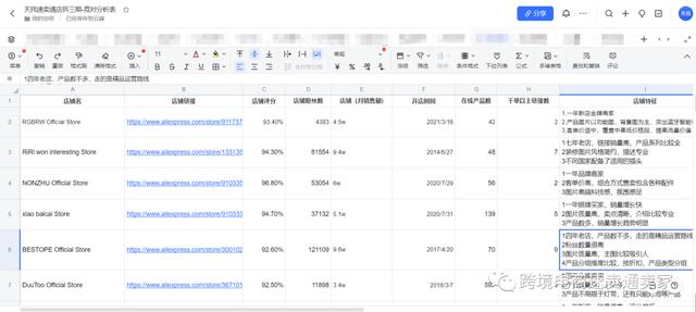 速卖通跨境电商运营策略，速卖通跨境电商发展现状？