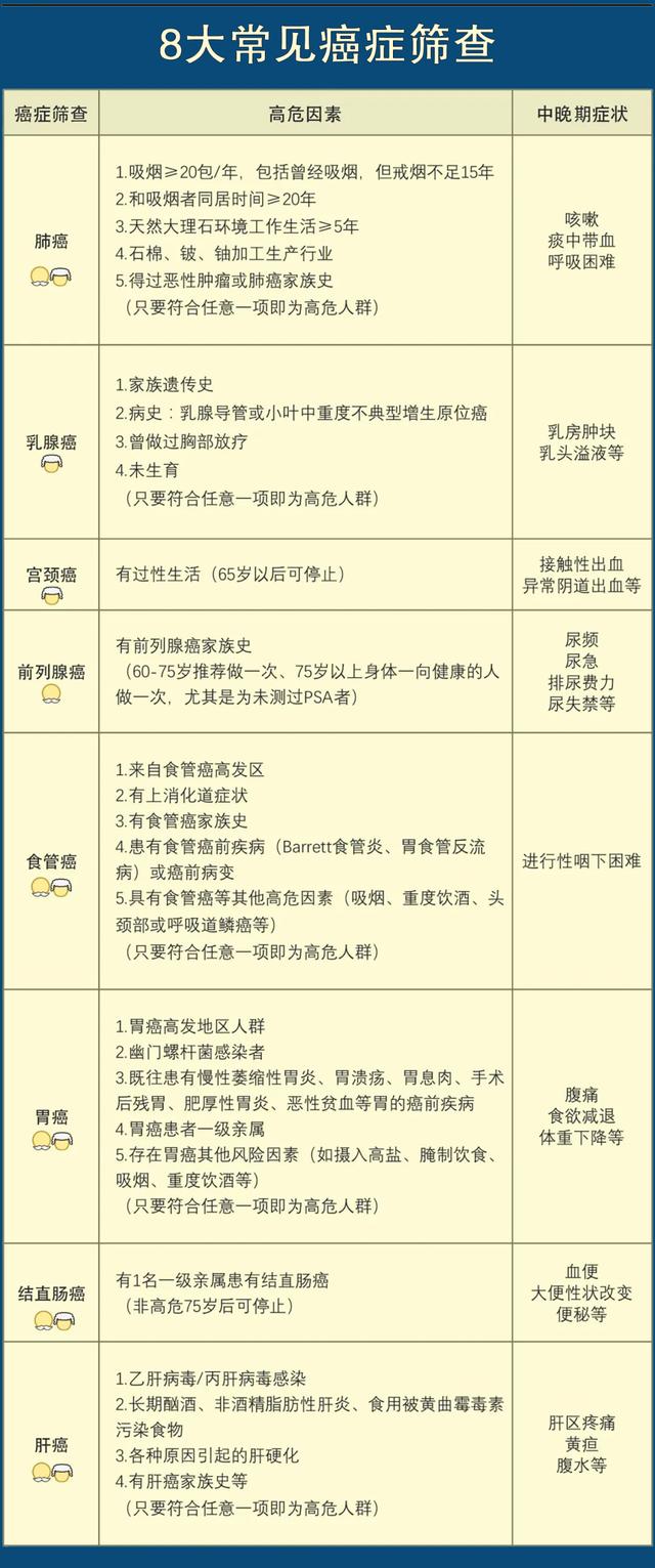 全身检查项目有哪些，身体全面检查都有哪些项目