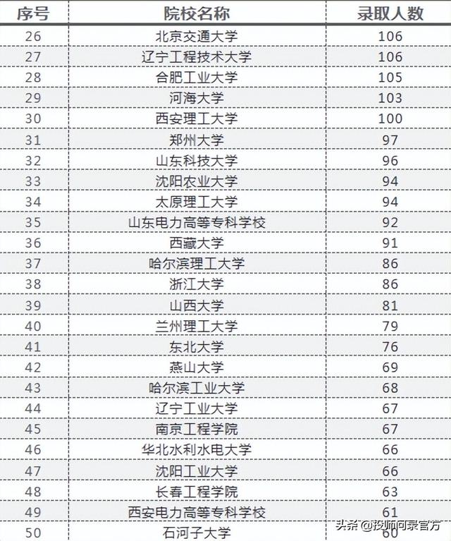 电气工程哪个方向赚钱，电气工程哪个方向简单？