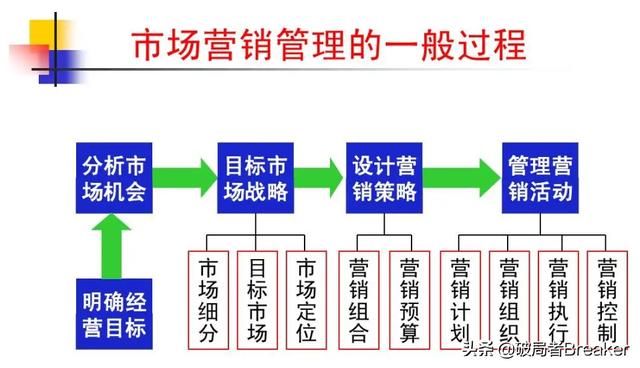 小米产品行销专员干什么工作，销售运营岗是做什么的华为？