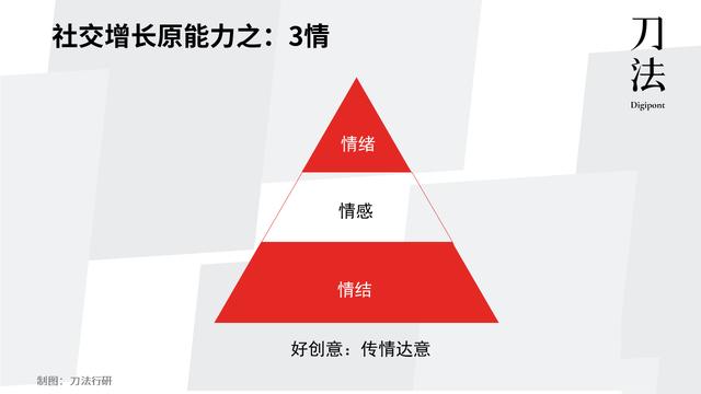 社交营销平台有哪些类型，什么是社交平台营销？