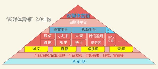 新媒体营销案例分析，新媒体营销案例分析报告？