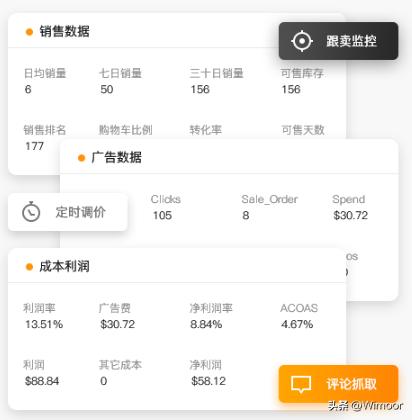 跨境电商erp开发，开源Erp？