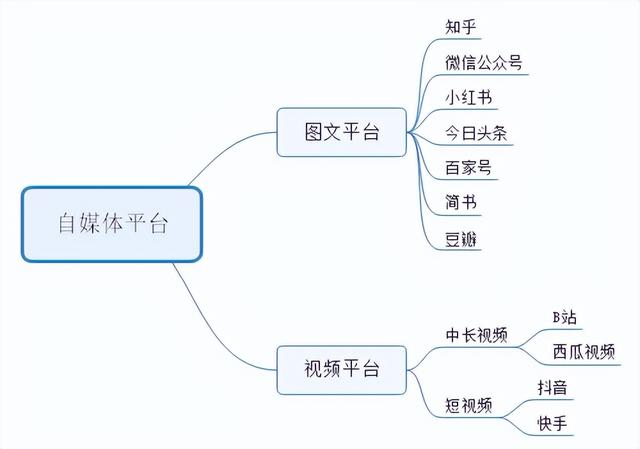 推荐收藏!新媒体运营面试必问的5个问题，新媒体运营公司面试问题？