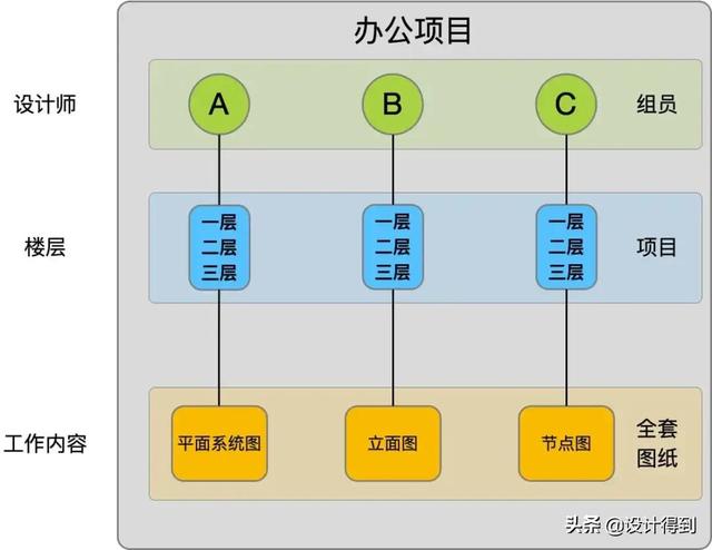 项目前期工作6个步骤是什么，项目前期工作6个步骤是什么意思？