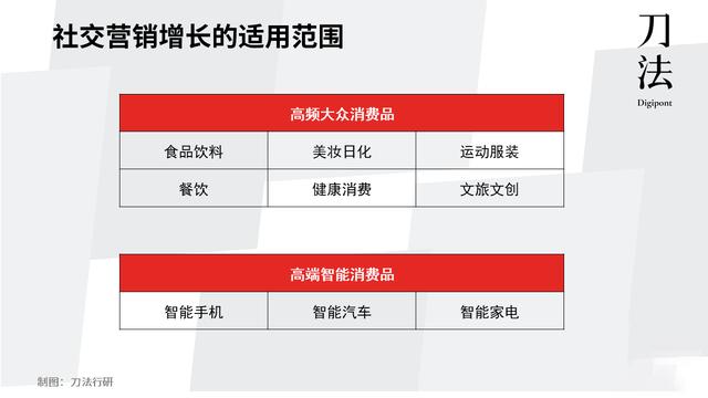 社交营销平台有哪些类型，什么是社交平台营销？