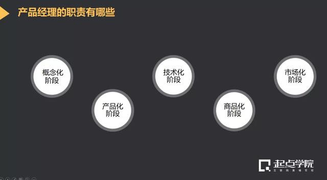 保险运营岗位职责，商品中台运营岗位职责？