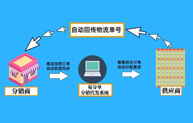 抖店商家电话客服热线（抖店商家客服在哪里）