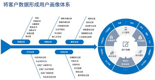 客户关怀短信简短，客户关怀短信简短模板？