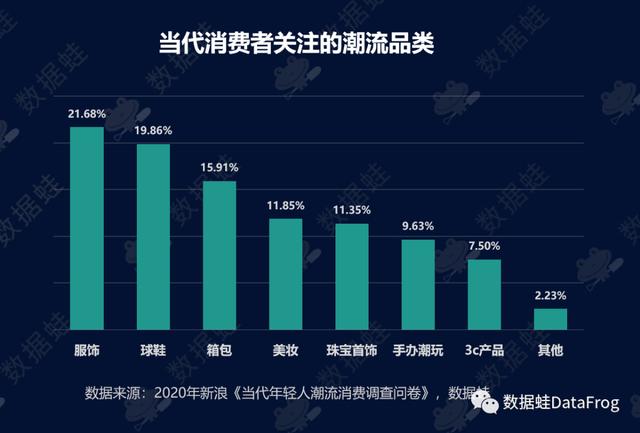 各大电商平台数据分析Excel（各大电商平台数据分析软件）