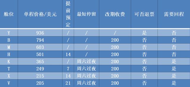 022年哪个航空有随心飞怎么买（2021航空随心飞怎么买）"