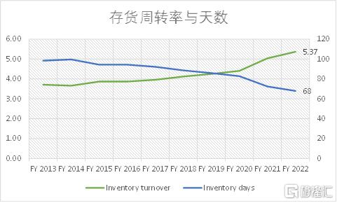 类似闲鱼的平台有哪些（类似闲鱼的平台卖游戏）