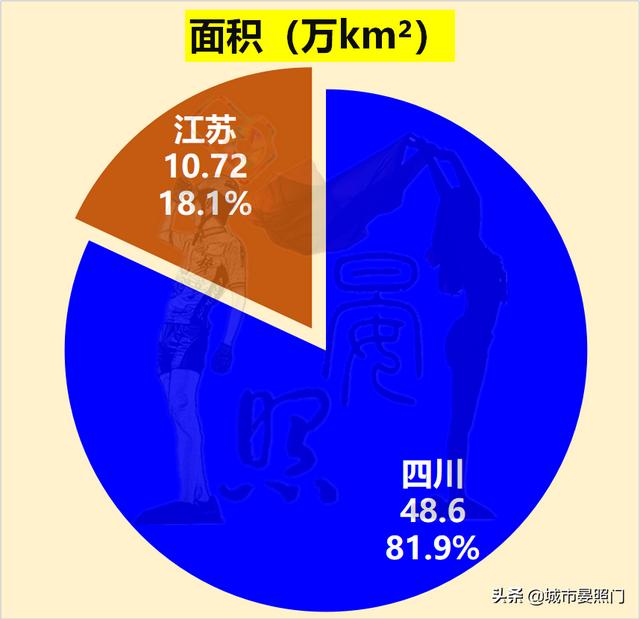 江苏省有多少人口和面积是多少，江苏省有多少人口2020总人数？