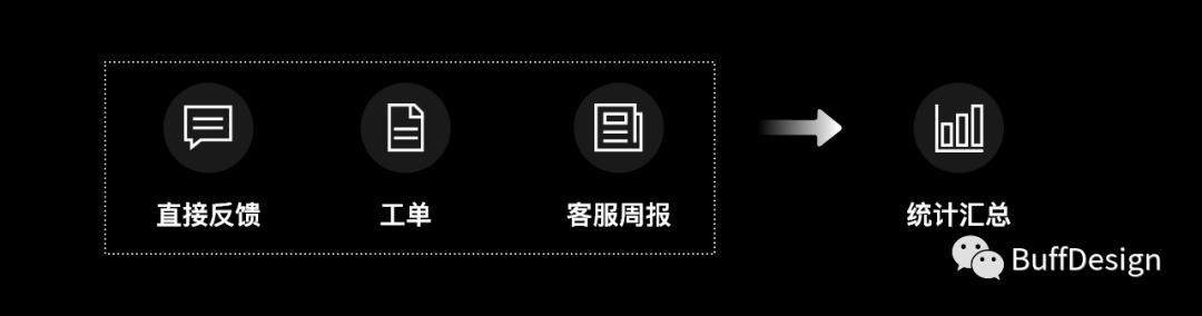 客户分析从哪几方面进行早教，客户分析从哪几方面进行ppt？