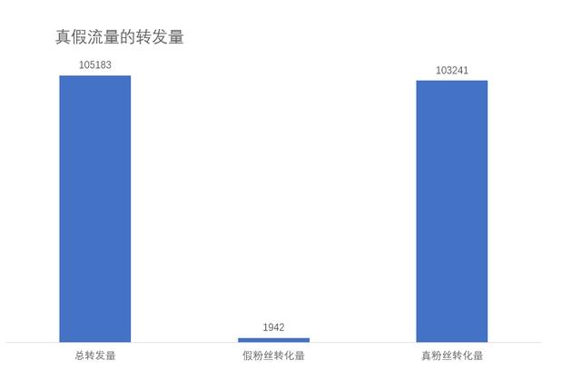 粉丝的文雅的称呼，粉丝的几种称呼？