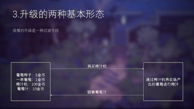 开店模拟器游戏，模拟开店赚钱？