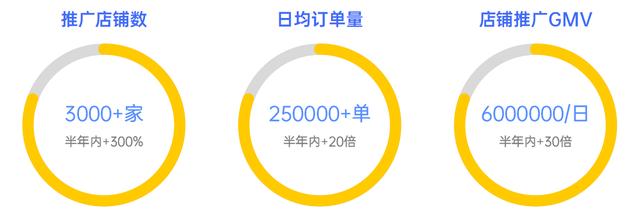 百度平台商家订单查询五常大米稻花香，百度平台商家订单查询德国买一送一老花镜