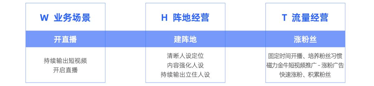 《快手磁力金牛达人商家成长白皮书》发布，助力达人商家步入成长快车道